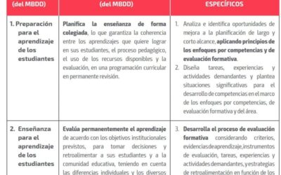 Planificacion, mediacion y evaluacion de los aprendizajes en la Educación Secundaria